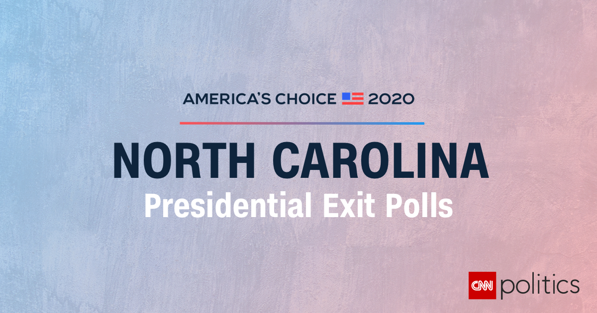 North Carolina 2020 President Exit Polls