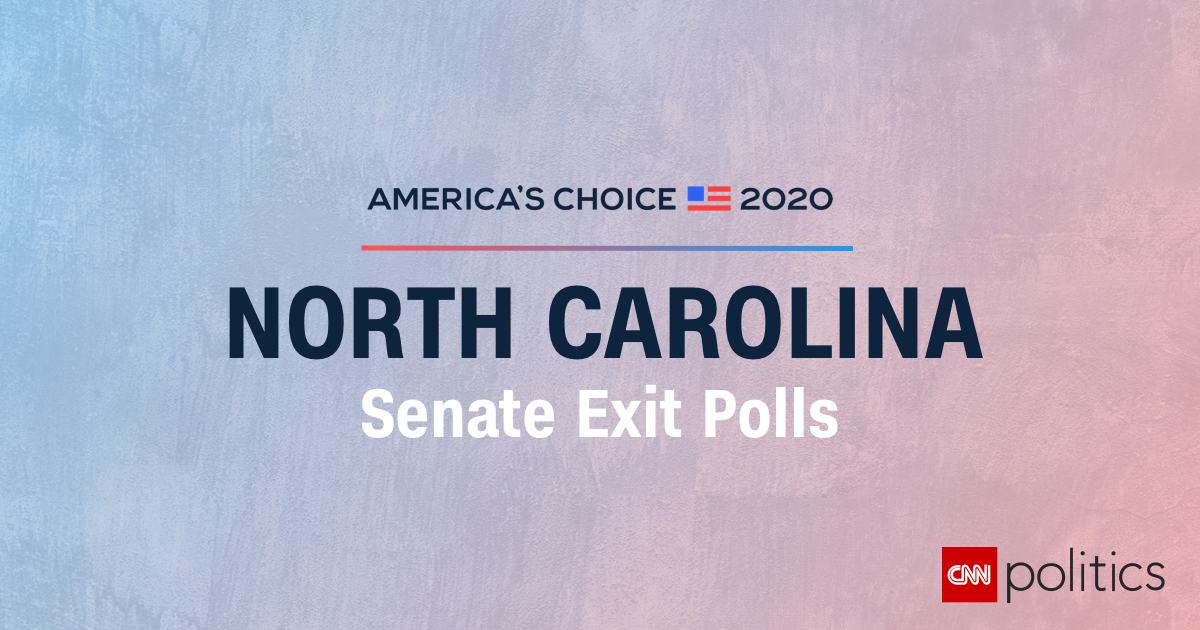 North Carolina 2020 U.s. Senate Exit Polls