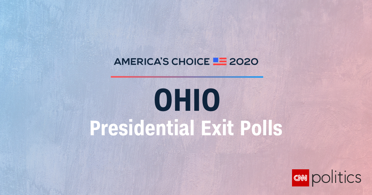 Ohio 2020 President Exit Polls