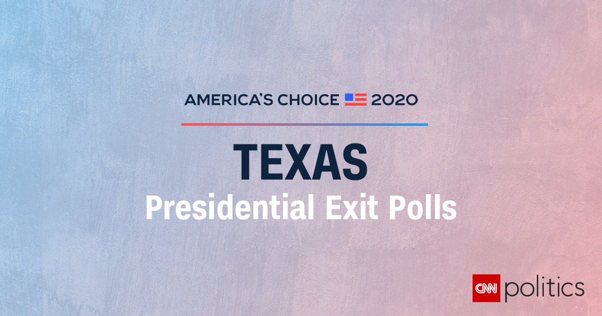 Texas 2020 President Exit Polls