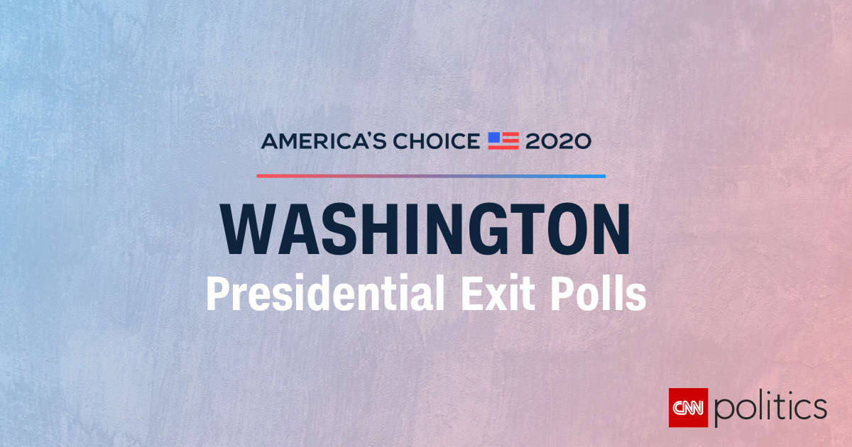 Washington 2020 President Exit Polls