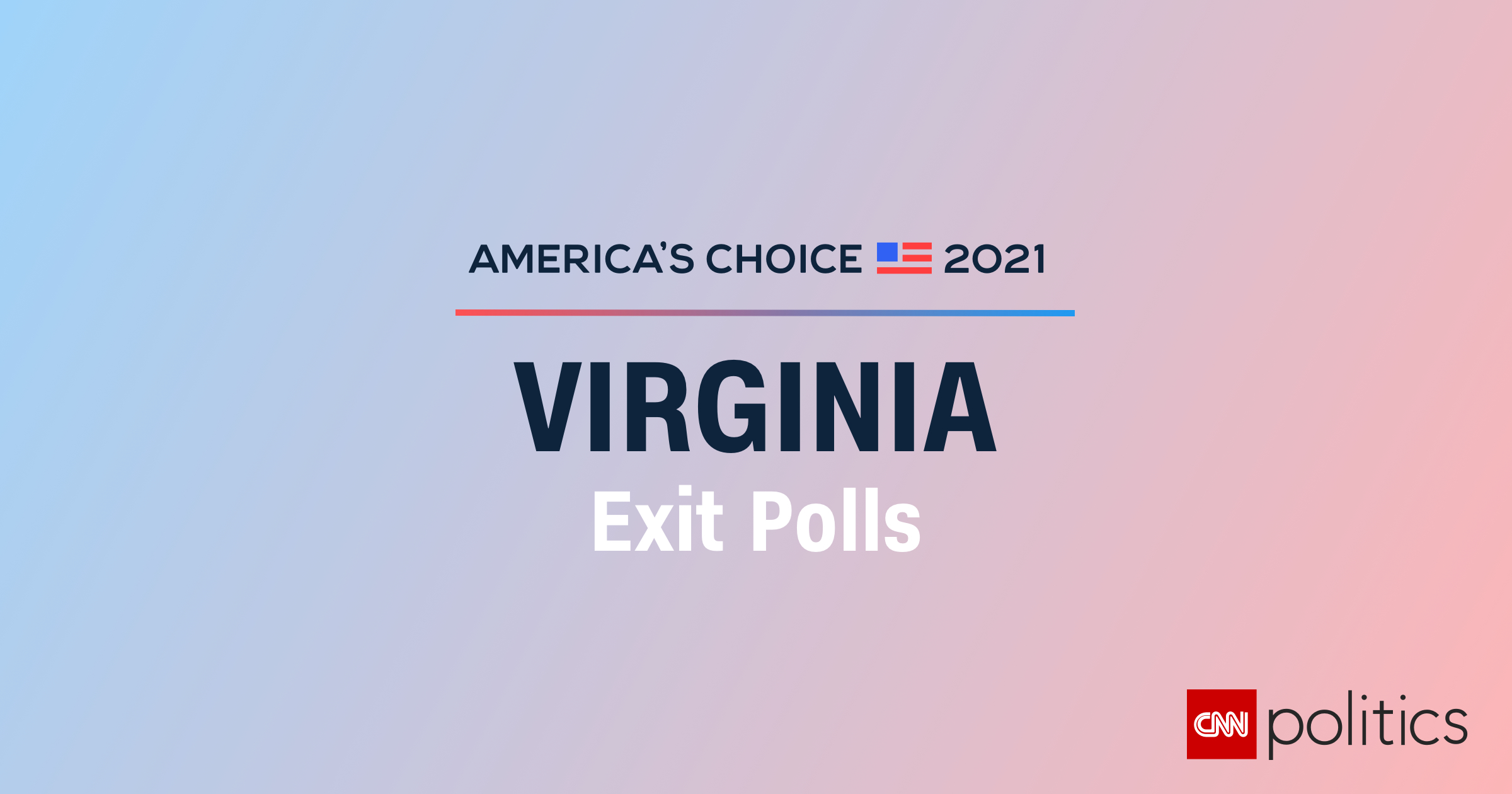 2021 Virginia exit polls | CNN Politics 💥💥💥